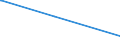 KN 62034251 /Exporte /Einheit = Preise (Euro/Bes. Maßeinheiten) /Partnerland: Mali /Meldeland: Eur15 /62034251:Arbeitslatzhosen und Berufslatzhosen, aus Baumwolle, für Männer Oder Knaben (Ausg. aus Gewirken Oder Gestricken)