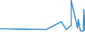 KN 62034251 /Exporte /Einheit = Preise (Euro/Bes. Maßeinheiten) /Partnerland: Elfenbeink. /Meldeland: Eur27_2020 /62034251:Arbeitslatzhosen und Berufslatzhosen, aus Baumwolle, für Männer Oder Knaben (Ausg. aus Gewirken Oder Gestricken)