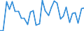 KN 62034311 /Exporte /Einheit = Preise (Euro/Bes. Maßeinheiten) /Partnerland: Frankreich /Meldeland: Eur27_2020 /62034311:Arbeitshosen und Berufshosen, Lang, aus Synthetischen Chemiefasern, für Männer Oder Knaben (Ausg. aus Gewirken Oder Gestricken Sowie Latzhosen)