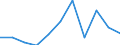 KN 62034311 /Exporte /Einheit = Preise (Euro/Bes. Maßeinheiten) /Partnerland: Belgien/Luxemburg /Meldeland: Eur27 /62034311:Arbeitshosen und Berufshosen, Lang, aus Synthetischen Chemiefasern, für Männer Oder Knaben (Ausg. aus Gewirken Oder Gestricken Sowie Latzhosen)