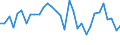 KN 62034311 /Exporte /Einheit = Preise (Euro/Bes. Maßeinheiten) /Partnerland: Deutschland /Meldeland: Eur27_2020 /62034311:Arbeitshosen und Berufshosen, Lang, aus Synthetischen Chemiefasern, für Männer Oder Knaben (Ausg. aus Gewirken Oder Gestricken Sowie Latzhosen)