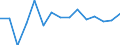 KN 62034311 /Exporte /Einheit = Preise (Euro/Bes. Maßeinheiten) /Partnerland: Island /Meldeland: Eur27_2020 /62034311:Arbeitshosen und Berufshosen, Lang, aus Synthetischen Chemiefasern, für Männer Oder Knaben (Ausg. aus Gewirken Oder Gestricken Sowie Latzhosen)