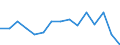 KN 62034311 /Exporte /Einheit = Preise (Euro/Bes. Maßeinheiten) /Partnerland: Schweden /Meldeland: Eur27_2020 /62034311:Arbeitshosen und Berufshosen, Lang, aus Synthetischen Chemiefasern, für Männer Oder Knaben (Ausg. aus Gewirken Oder Gestricken Sowie Latzhosen)