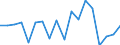 KN 62034311 /Exporte /Einheit = Preise (Euro/Bes. Maßeinheiten) /Partnerland: Oesterreich /Meldeland: Eur27_2020 /62034311:Arbeitshosen und Berufshosen, Lang, aus Synthetischen Chemiefasern, für Männer Oder Knaben (Ausg. aus Gewirken Oder Gestricken Sowie Latzhosen)