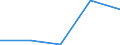 KN 62034311 /Exporte /Einheit = Preise (Euro/Bes. Maßeinheiten) /Partnerland: Jugoslawien /Meldeland: Eur27 /62034311:Arbeitshosen und Berufshosen, Lang, aus Synthetischen Chemiefasern, für Männer Oder Knaben (Ausg. aus Gewirken Oder Gestricken Sowie Latzhosen)