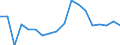 KN 62034311 /Exporte /Einheit = Preise (Euro/Bes. Maßeinheiten) /Partnerland: Estland /Meldeland: Eur27_2020 /62034311:Arbeitshosen und Berufshosen, Lang, aus Synthetischen Chemiefasern, für Männer Oder Knaben (Ausg. aus Gewirken Oder Gestricken Sowie Latzhosen)