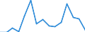 KN 62034311 /Exporte /Einheit = Preise (Euro/Bes. Maßeinheiten) /Partnerland: Lettland /Meldeland: Eur27_2020 /62034311:Arbeitshosen und Berufshosen, Lang, aus Synthetischen Chemiefasern, für Männer Oder Knaben (Ausg. aus Gewirken Oder Gestricken Sowie Latzhosen)