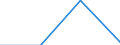 KN 62034311 /Exporte /Einheit = Preise (Euro/Bes. Maßeinheiten) /Partnerland: Sowjetunion /Meldeland: Eur27 /62034311:Arbeitshosen und Berufshosen, Lang, aus Synthetischen Chemiefasern, für Männer Oder Knaben (Ausg. aus Gewirken Oder Gestricken Sowie Latzhosen)