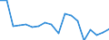 KN 62034311 /Exporte /Einheit = Preise (Euro/Bes. Maßeinheiten) /Partnerland: Slowakei /Meldeland: Eur27_2020 /62034311:Arbeitshosen und Berufshosen, Lang, aus Synthetischen Chemiefasern, für Männer Oder Knaben (Ausg. aus Gewirken Oder Gestricken Sowie Latzhosen)