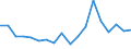 KN 62034311 /Exporte /Einheit = Preise (Euro/Bes. Maßeinheiten) /Partnerland: Slowenien /Meldeland: Eur27_2020 /62034311:Arbeitshosen und Berufshosen, Lang, aus Synthetischen Chemiefasern, für Männer Oder Knaben (Ausg. aus Gewirken Oder Gestricken Sowie Latzhosen)