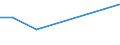 KN 62034311 /Exporte /Einheit = Preise (Euro/Bes. Maßeinheiten) /Partnerland: Niger /Meldeland: Eur27_2020 /62034311:Arbeitshosen und Berufshosen, Lang, aus Synthetischen Chemiefasern, für Männer Oder Knaben (Ausg. aus Gewirken Oder Gestricken Sowie Latzhosen)