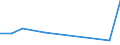 KN 62034311 /Exporte /Einheit = Preise (Euro/Bes. Maßeinheiten) /Partnerland: Elfenbeink. /Meldeland: Eur27_2020 /62034311:Arbeitshosen und Berufshosen, Lang, aus Synthetischen Chemiefasern, für Männer Oder Knaben (Ausg. aus Gewirken Oder Gestricken Sowie Latzhosen)