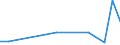 KN 62034311 /Exporte /Einheit = Preise (Euro/Bes. Maßeinheiten) /Partnerland: Ghana /Meldeland: Eur27_2020 /62034311:Arbeitshosen und Berufshosen, Lang, aus Synthetischen Chemiefasern, für Männer Oder Knaben (Ausg. aus Gewirken Oder Gestricken Sowie Latzhosen)