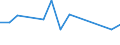 KN 62034311 /Exporte /Einheit = Preise (Euro/Bes. Maßeinheiten) /Partnerland: Nigeria /Meldeland: Eur27_2020 /62034311:Arbeitshosen und Berufshosen, Lang, aus Synthetischen Chemiefasern, für Männer Oder Knaben (Ausg. aus Gewirken Oder Gestricken Sowie Latzhosen)