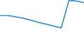 KN 62034311 /Exporte /Einheit = Preise (Euro/Bes. Maßeinheiten) /Partnerland: Kongo /Meldeland: Eur27_2020 /62034311:Arbeitshosen und Berufshosen, Lang, aus Synthetischen Chemiefasern, für Männer Oder Knaben (Ausg. aus Gewirken Oder Gestricken Sowie Latzhosen)