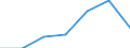 KN 62034319 /Exporte /Einheit = Preise (Euro/Bes. Maßeinheiten) /Partnerland: Schweiz /Meldeland: Eur27 /62034319:Hosen, Lang `einschl. Kniebundhosen und ähnl. Hosen`, aus Synthetischen Chemiefasern, für Männer Oder Knaben (Ausg. aus Gewirken Oder Gestricken Sowie Arbeitskleidung und Berufskleidung, Latzhosen und Unterhosen)