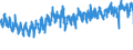 KN 62034319 /Exporte /Einheit = Preise (Euro/Bes. Maßeinheiten) /Partnerland: Oesterreich /Meldeland: Eur27_2020 /62034319:Hosen, Lang `einschl. Kniebundhosen und ähnl. Hosen`, aus Synthetischen Chemiefasern, für Männer Oder Knaben (Ausg. aus Gewirken Oder Gestricken Sowie Arbeitskleidung und Berufskleidung, Latzhosen und Unterhosen)