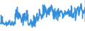 KN 62034319 /Exporte /Einheit = Preise (Euro/Bes. Maßeinheiten) /Partnerland: Litauen /Meldeland: Eur27_2020 /62034319:Hosen, Lang `einschl. Kniebundhosen und ähnl. Hosen`, aus Synthetischen Chemiefasern, für Männer Oder Knaben (Ausg. aus Gewirken Oder Gestricken Sowie Arbeitskleidung und Berufskleidung, Latzhosen und Unterhosen)