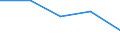 KN 62034319 /Exporte /Einheit = Preise (Euro/Bes. Maßeinheiten) /Partnerland: Sowjetunion /Meldeland: Eur27 /62034319:Hosen, Lang `einschl. Kniebundhosen und ähnl. Hosen`, aus Synthetischen Chemiefasern, für Männer Oder Knaben (Ausg. aus Gewirken Oder Gestricken Sowie Arbeitskleidung und Berufskleidung, Latzhosen und Unterhosen)