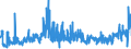 KN 62034331 /Exporte /Einheit = Preise (Euro/Bes. Maßeinheiten) /Partnerland: Ver.koenigreich /Meldeland: Eur27_2020 /62034331:Arbeitslatzhosen und Berufslatzhosen, aus Synthetischen Chemiefasern, für Männer Oder Knaben (Ausg. aus Gewirken Oder Gestricken)