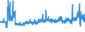 KN 62034331 /Exporte /Einheit = Preise (Euro/Bes. Maßeinheiten) /Partnerland: Daenemark /Meldeland: Eur27_2020 /62034331:Arbeitslatzhosen und Berufslatzhosen, aus Synthetischen Chemiefasern, für Männer Oder Knaben (Ausg. aus Gewirken Oder Gestricken)