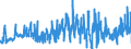 KN 62034339 /Exporte /Einheit = Preise (Euro/Bes. Maßeinheiten) /Partnerland: Italien /Meldeland: Eur27_2020 /62034339:Latzhosen aus Synthetischen Chemiefasern, für Männer Oder Knaben (Ausg. aus Gewirken Oder Gestricken Sowie Arbeitskleidung und Berufskleidung)