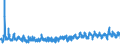 KN 62034390 /Exporte /Einheit = Preise (Euro/Bes. Maßeinheiten) /Partnerland: Frankreich /Meldeland: Eur27_2020 /62034390:Hosen, Kurz, aus Synthetischen Chemiefasern, für Männer Oder Knaben (Ausg. aus Gewirken Oder Gestricken Sowie Unterhosen und Badehosen)