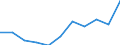 KN 62034390 /Exporte /Einheit = Preise (Euro/Bes. Maßeinheiten) /Partnerland: Belgien/Luxemburg /Meldeland: Eur27 /62034390:Hosen, Kurz, aus Synthetischen Chemiefasern, für Männer Oder Knaben (Ausg. aus Gewirken Oder Gestricken Sowie Unterhosen und Badehosen)