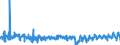 KN 62034390 /Exporte /Einheit = Preise (Euro/Bes. Maßeinheiten) /Partnerland: Italien /Meldeland: Eur27_2020 /62034390:Hosen, Kurz, aus Synthetischen Chemiefasern, für Männer Oder Knaben (Ausg. aus Gewirken Oder Gestricken Sowie Unterhosen und Badehosen)