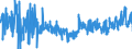 KN 62034919 /Exporte /Einheit = Preise (Euro/Bes. Maßeinheiten) /Partnerland: Italien /Meldeland: Eur27_2020 /62034919:Hosen, Lang `einschl. Kniebundhosen und ähnl. Hosen`, aus Künstlichen Chemiefasern, für Männer Oder Knaben (Ausg. aus Gewirken Oder Gestricken Sowie Arbeitskleidung und Berufskleidung, Latzhosen und Unterhosen)