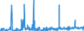 KN 62034931 /Exporte /Einheit = Preise (Euro/Bes. Maßeinheiten) /Partnerland: Ver.koenigreich /Meldeland: Eur27_2020 /62034931:Arbeitskleidung und Berufslatzhosen, aus Künstlichen Chemiefasern, für Männer Oder Knaben (Ausg. aus Gewirken Oder Gestricken)