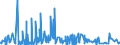 KN 62034931 /Exporte /Einheit = Preise (Euro/Bes. Maßeinheiten) /Partnerland: Griechenland /Meldeland: Eur27_2020 /62034931:Arbeitskleidung und Berufslatzhosen, aus Künstlichen Chemiefasern, für Männer Oder Knaben (Ausg. aus Gewirken Oder Gestricken)