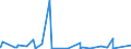 KN 62034931 /Exporte /Einheit = Preise (Euro/Bes. Maßeinheiten) /Partnerland: Tuerkei /Meldeland: Eur27_2020 /62034931:Arbeitskleidung und Berufslatzhosen, aus Künstlichen Chemiefasern, für Männer Oder Knaben (Ausg. aus Gewirken Oder Gestricken)