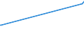 KN 62034931 /Exporte /Einheit = Preise (Euro/Bes. Maßeinheiten) /Partnerland: Kirgistan /Meldeland: Eur27_2020 /62034931:Arbeitskleidung und Berufslatzhosen, aus Künstlichen Chemiefasern, für Männer Oder Knaben (Ausg. aus Gewirken Oder Gestricken)