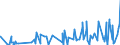 KN 62034931 /Exporte /Einheit = Preise (Euro/Bes. Maßeinheiten) /Partnerland: Bosn.-herzegowina /Meldeland: Eur27_2020 /62034931:Arbeitskleidung und Berufslatzhosen, aus Künstlichen Chemiefasern, für Männer Oder Knaben (Ausg. aus Gewirken Oder Gestricken)