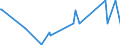 KN 62034931 /Exporte /Einheit = Preise (Euro/Bes. Maßeinheiten) /Partnerland: Montenegro /Meldeland: Eur27_2020 /62034931:Arbeitskleidung und Berufslatzhosen, aus Künstlichen Chemiefasern, für Männer Oder Knaben (Ausg. aus Gewirken Oder Gestricken)