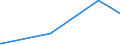 KN 62034931 /Exporte /Einheit = Preise (Euro/Bes. Maßeinheiten) /Partnerland: Aegypten /Meldeland: Europäische Union /62034931:Arbeitskleidung und Berufslatzhosen, aus Künstlichen Chemiefasern, für Männer Oder Knaben (Ausg. aus Gewirken Oder Gestricken)