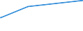 KN 62034931 /Exporte /Einheit = Preise (Euro/Bes. Maßeinheiten) /Partnerland: Aethiopien /Meldeland: Europäische Union /62034931:Arbeitskleidung und Berufslatzhosen, aus Künstlichen Chemiefasern, für Männer Oder Knaben (Ausg. aus Gewirken Oder Gestricken)