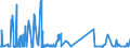 KN 62034939 /Exporte /Einheit = Preise (Euro/Bes. Maßeinheiten) /Partnerland: Irland /Meldeland: Eur27_2020 /62034939:Latzhosen aus Künstlichen Chemiefasern, für Männer Oder Knaben (Ausg. aus Gewirken Oder Gestricken Sowie Arbeitskleidung und Berufskleidung)