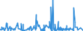 KN 62034939 /Exporte /Einheit = Preise (Euro/Bes. Maßeinheiten) /Partnerland: Belgien /Meldeland: Eur27_2020 /62034939:Latzhosen aus Künstlichen Chemiefasern, für Männer Oder Knaben (Ausg. aus Gewirken Oder Gestricken Sowie Arbeitskleidung und Berufskleidung)