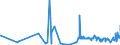 KN 62034939 /Exporte /Einheit = Preise (Euro/Bes. Maßeinheiten) /Partnerland: Lettland /Meldeland: Eur27_2020 /62034939:Latzhosen aus Künstlichen Chemiefasern, für Männer Oder Knaben (Ausg. aus Gewirken Oder Gestricken Sowie Arbeitskleidung und Berufskleidung)