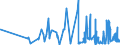 KN 62034939 /Exporte /Einheit = Preise (Euro/Bes. Maßeinheiten) /Partnerland: Polen /Meldeland: Eur27_2020 /62034939:Latzhosen aus Künstlichen Chemiefasern, für Männer Oder Knaben (Ausg. aus Gewirken Oder Gestricken Sowie Arbeitskleidung und Berufskleidung)