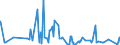 KN 62034939 /Exporte /Einheit = Preise (Euro/Bes. Maßeinheiten) /Partnerland: Rumaenien /Meldeland: Eur27_2020 /62034939:Latzhosen aus Künstlichen Chemiefasern, für Männer Oder Knaben (Ausg. aus Gewirken Oder Gestricken Sowie Arbeitskleidung und Berufskleidung)