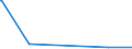 KN 62034939 /Exporte /Einheit = Preise (Euro/Bes. Maßeinheiten) /Partnerland: Weissrussland /Meldeland: Europäische Union /62034939:Latzhosen aus Künstlichen Chemiefasern, für Männer Oder Knaben (Ausg. aus Gewirken Oder Gestricken Sowie Arbeitskleidung und Berufskleidung)