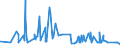 KN 62034939 /Exporte /Einheit = Preise (Euro/Bes. Maßeinheiten) /Partnerland: Slowenien /Meldeland: Eur27_2020 /62034939:Latzhosen aus Künstlichen Chemiefasern, für Männer Oder Knaben (Ausg. aus Gewirken Oder Gestricken Sowie Arbeitskleidung und Berufskleidung)