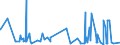 KN 62034939 /Exporte /Einheit = Preise (Euro/Bes. Maßeinheiten) /Partnerland: Kroatien /Meldeland: Eur27_2020 /62034939:Latzhosen aus Künstlichen Chemiefasern, für Männer Oder Knaben (Ausg. aus Gewirken Oder Gestricken Sowie Arbeitskleidung und Berufskleidung)