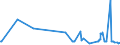 KN 62034939 /Exporte /Einheit = Preise (Euro/Bes. Maßeinheiten) /Partnerland: Serbien /Meldeland: Eur27_2020 /62034939:Latzhosen aus Künstlichen Chemiefasern, für Männer Oder Knaben (Ausg. aus Gewirken Oder Gestricken Sowie Arbeitskleidung und Berufskleidung)