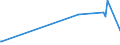 KN 62034939 /Exporte /Einheit = Preise (Euro/Bes. Maßeinheiten) /Partnerland: Tunesien /Meldeland: Eur27_2020 /62034939:Latzhosen aus Künstlichen Chemiefasern, für Männer Oder Knaben (Ausg. aus Gewirken Oder Gestricken Sowie Arbeitskleidung und Berufskleidung)