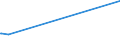 KN 62034939 /Exporte /Einheit = Preise (Euro/Bes. Maßeinheiten) /Partnerland: Gabun /Meldeland: Europäische Union /62034939:Latzhosen aus Künstlichen Chemiefasern, für Männer Oder Knaben (Ausg. aus Gewirken Oder Gestricken Sowie Arbeitskleidung und Berufskleidung)