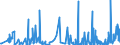 KN 62034939 /Exporte /Einheit = Preise (Euro/Bes. Maßeinheiten) /Partnerland: Usa /Meldeland: Eur27_2020 /62034939:Latzhosen aus Künstlichen Chemiefasern, für Männer Oder Knaben (Ausg. aus Gewirken Oder Gestricken Sowie Arbeitskleidung und Berufskleidung)